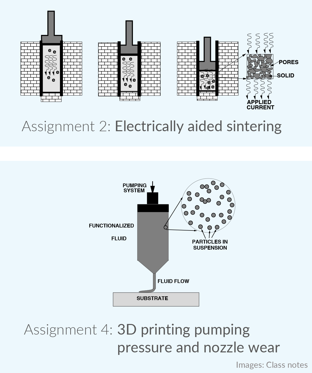 Assignment images from MSE C286
