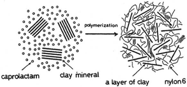 Clay nanoparticle strengthened polymer