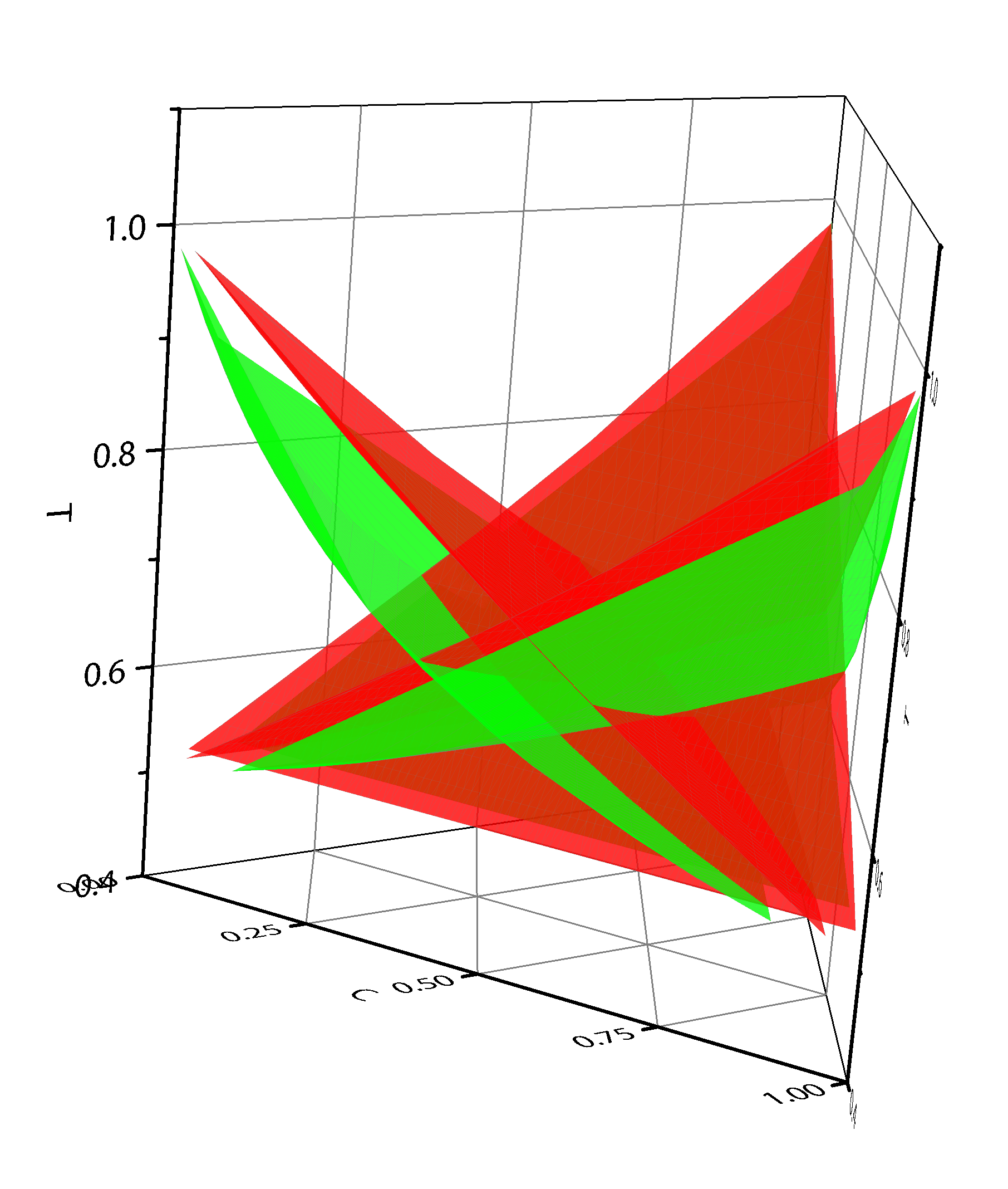 Ternary phase diagram